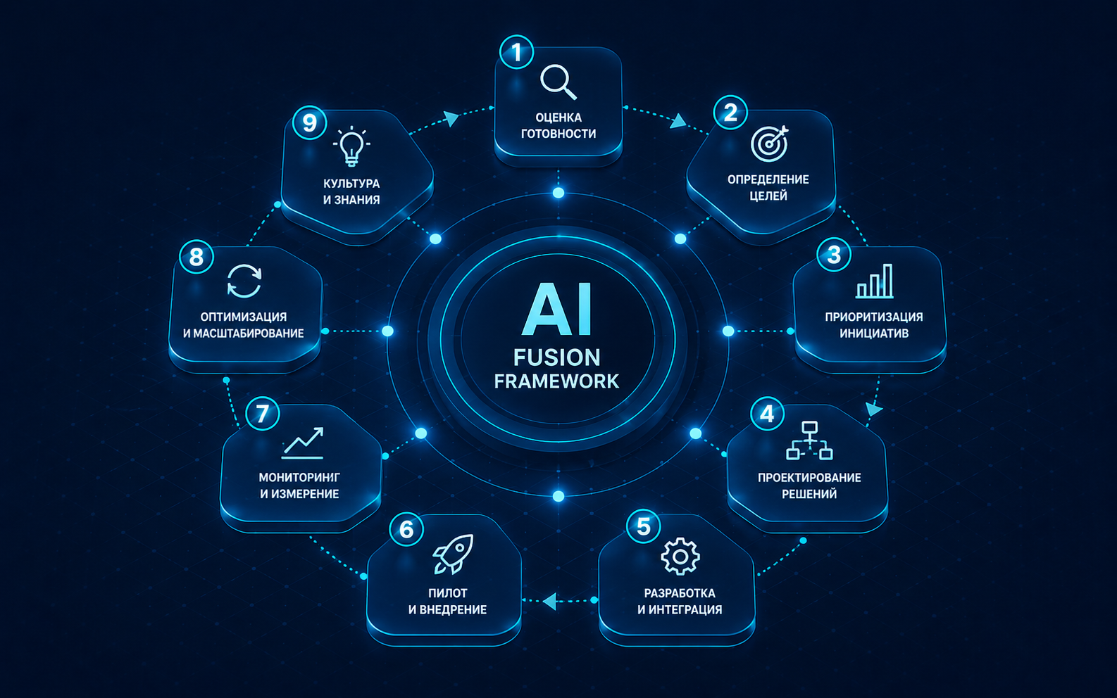AI Fusion Framework