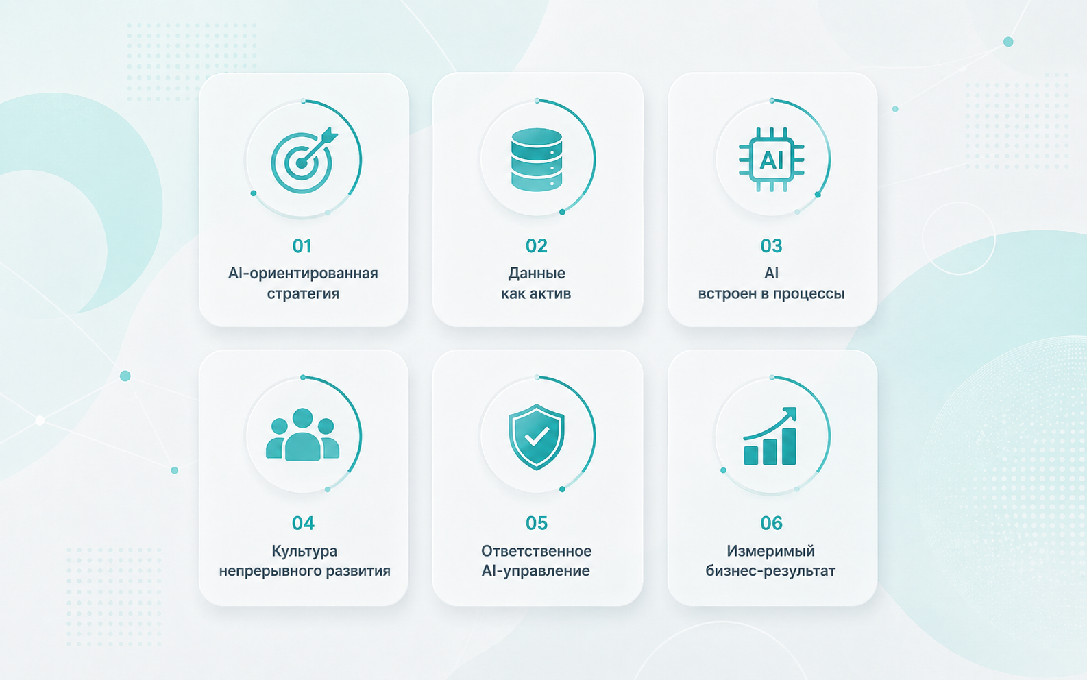 Шесть принципов AI First